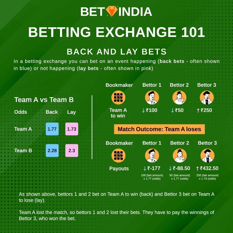 baji live cricket exchange