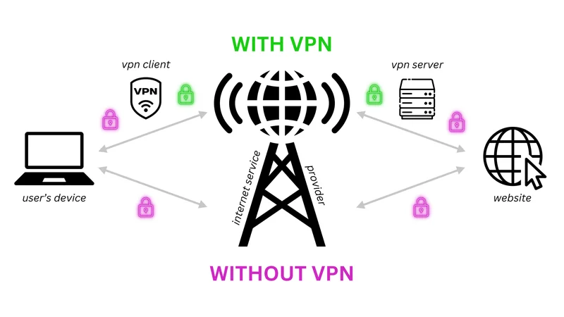 best vpn for baji live bangladesh